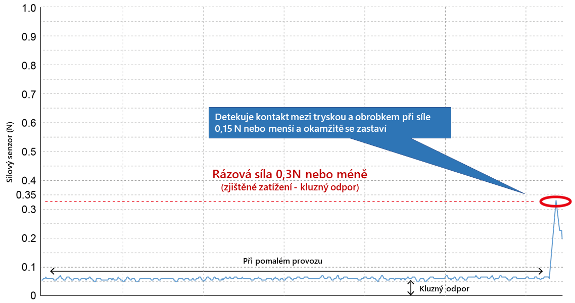 Redukce tvorby zmetků